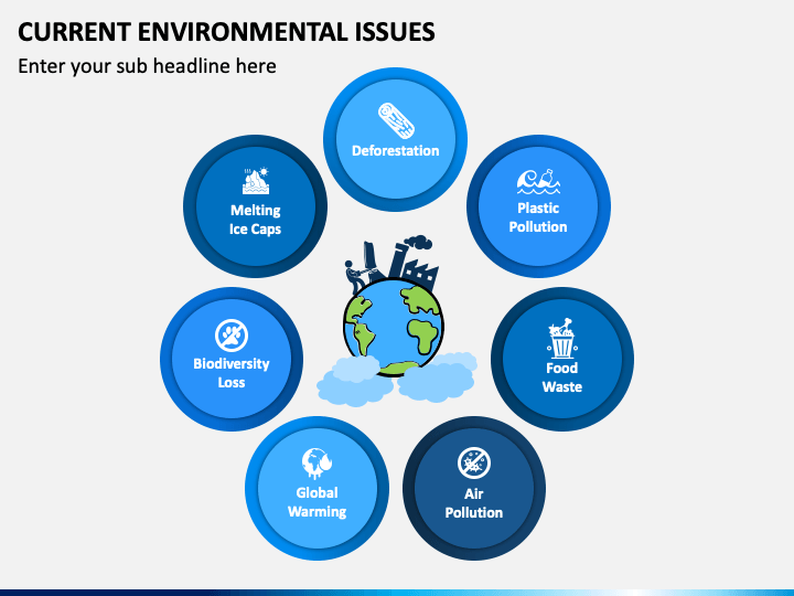 Current Environmental Issues PPT Slide 1