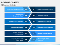 Revenue Strategy PowerPoint and Google Slides Template - PPT Slides