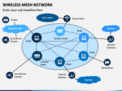 Wireless Mesh Network PowerPoint and Google Slides Template - PPT Slides