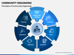 Community Organizing Powerpoint Template - Ppt Slides