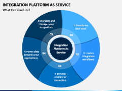 Integration Platform as Service PowerPoint and Google Slides Template ...