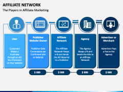 Affiliate Network PPT Slide 3