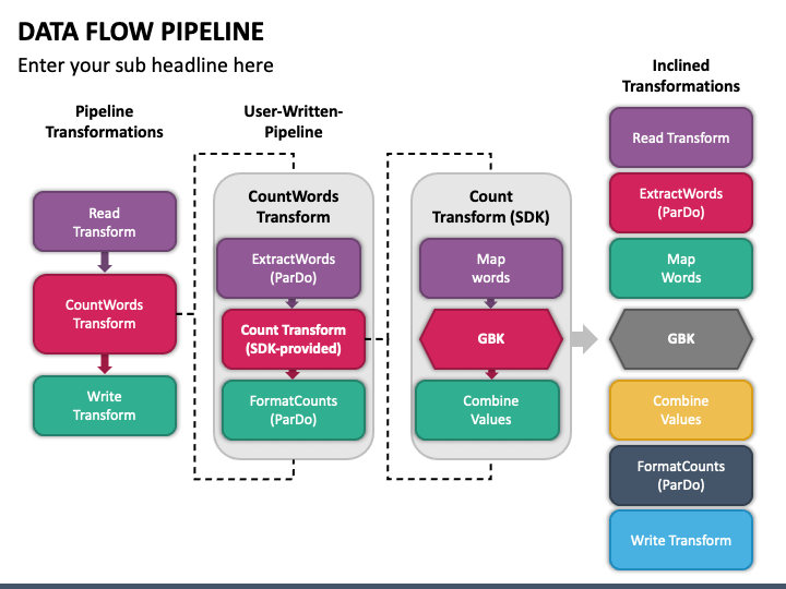 Data Flow Pipeline PPT Slide 1