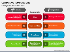 Climate Vs Temperature PowerPoint and Google Slides Template - PPT Slides