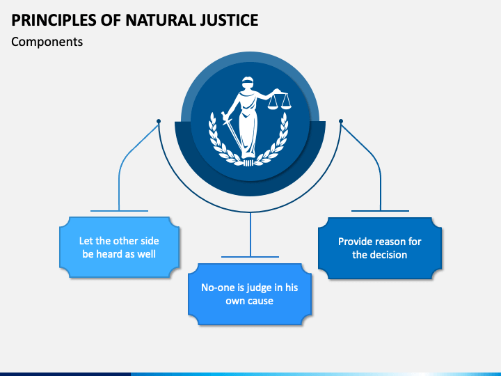 What Is Natural Justice