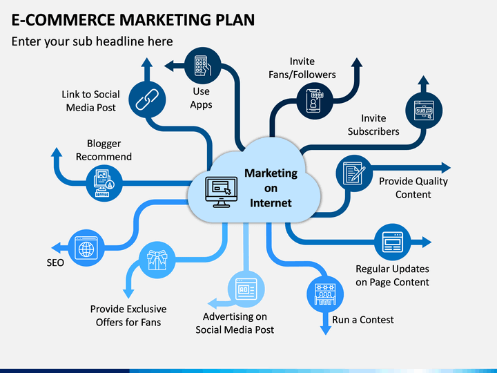 E-commerce Marketing Plan PowerPoint Template | SketchBubble