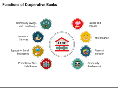 Cooperative Banks PowerPoint Template And Google Slides Theme