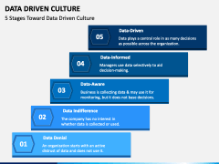 Data Driven Culture PowerPoint and Google Slides Template - PPT Slides