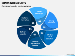 Container Security PowerPoint Template - PPT Slides