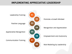 Appreciative Leadership PPT Slide 6