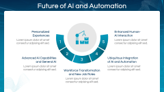 AI and Automation PPT Slide 10