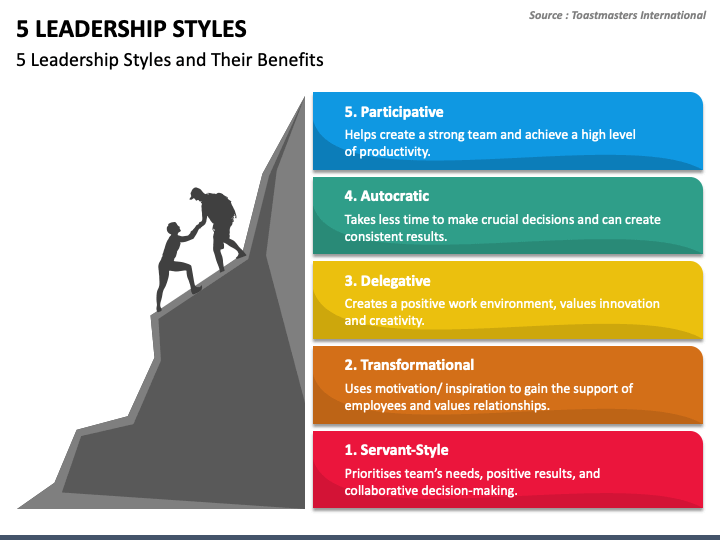 powerpoint presentation of leadership styles
