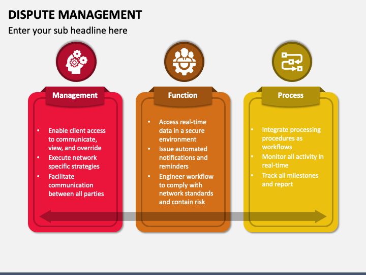 Dispute Management PowerPoint and Google Slides Template - PPT Slides