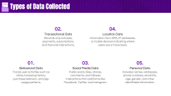 Data Harvesting PPT Slide 4