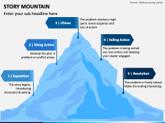 Story Mountain PowerPoint and Google Slides Template - PPT Slides