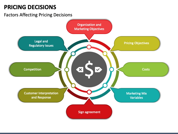 Pricing Decisions PowerPoint Template PPT Slides