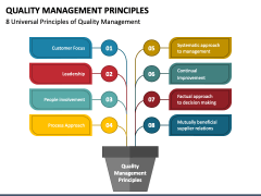 Quality Management Principles PowerPoint Template - PPT Slides