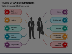 Traits of an Entrepreneur Animated Presentation - SketchBubble