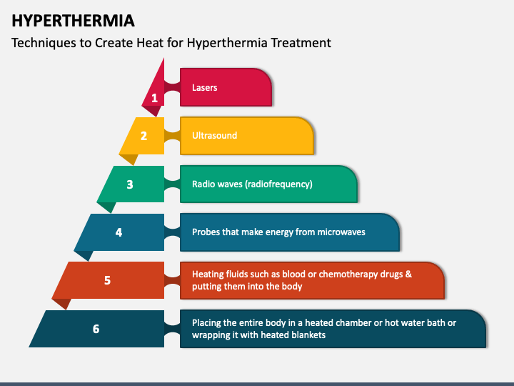 Hyperthermia PowerPoint And Google Slides Template - PPT Slides