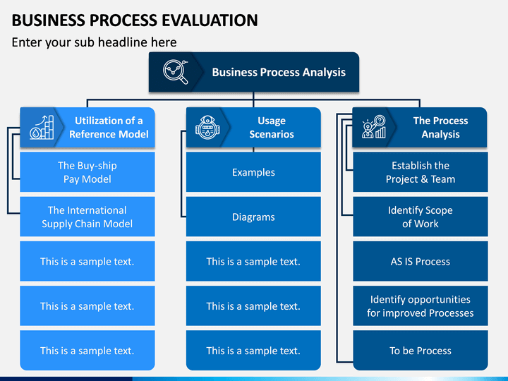 Business Process Evaluation PowerPoint Template - PPT Slides | SketchBubble