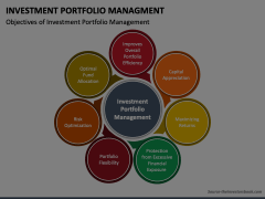 Investment Portfolio Management Animated Presentation - SketchBubble