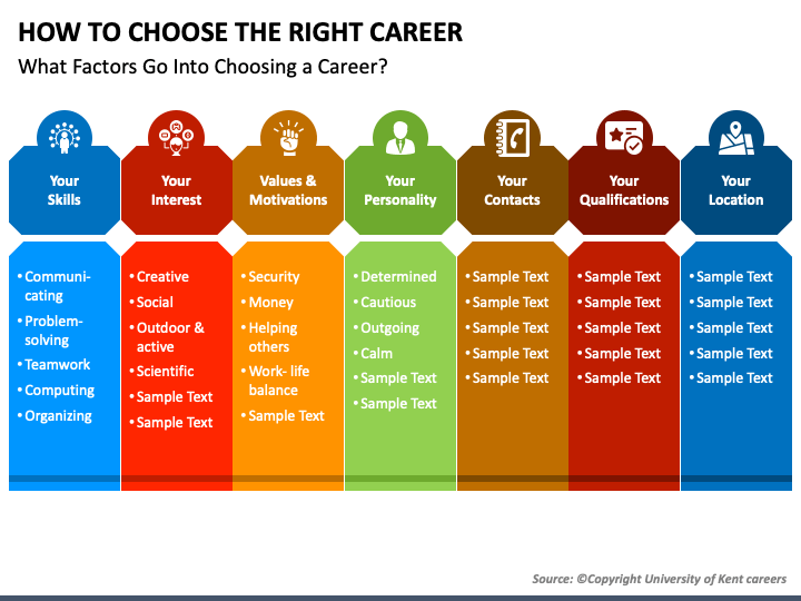 PPT   How To Find The Right Career For Yourself PowerPoint Presentation