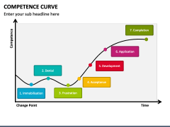 The Competence Curve PowerPoint and Google Slides Template - PPT Slides