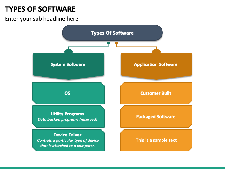 presentation on software and its types