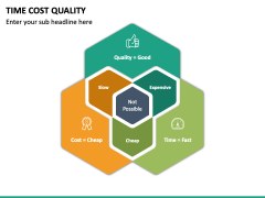 Time Cost Quality PowerPoint and Google Slides Template - PPT Slides