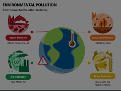 Environmental Pollution Animated Presentation - SketchBubble