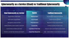 Cybersecurity as a Service (CSaaS) PPT Slide 8