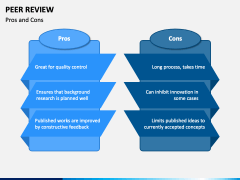 Peer Review PowerPoint And Google Slides Template - PPT Slides