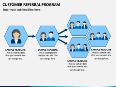 Customer Referral Program PPT Slide 3