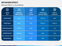 Network Effect PPT Slide 7