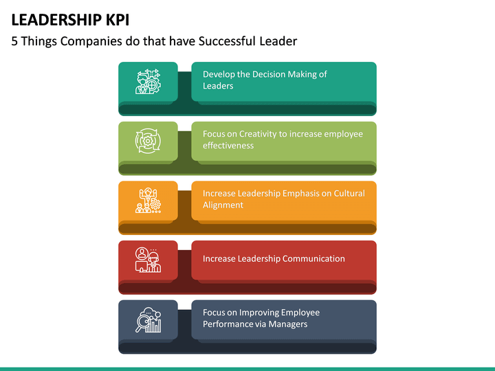 Leadership KPI PowerPoint and Google Slides Template PPT Slides