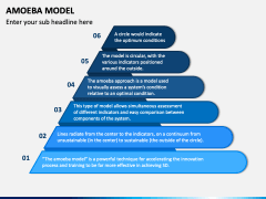 Amoeba Model PowerPoint and Google Slides Template - PPT Slides