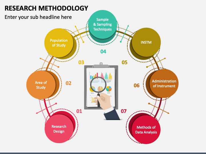 ppt template for research methodology