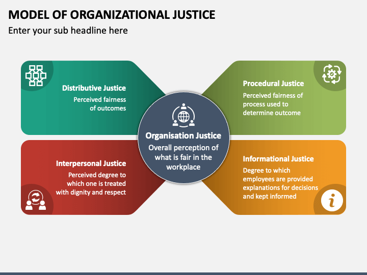 Model of Organizational Justice PPT Slide 1