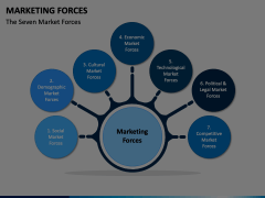Marketing Forces Animated Presentation - SketchBubble