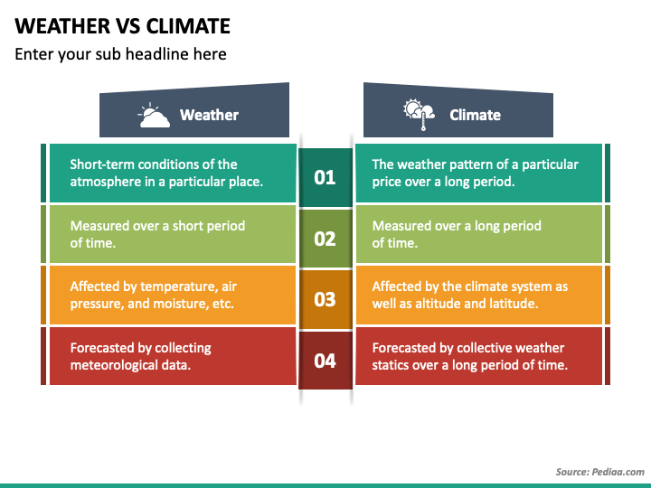 presentation weather and climate ppt
