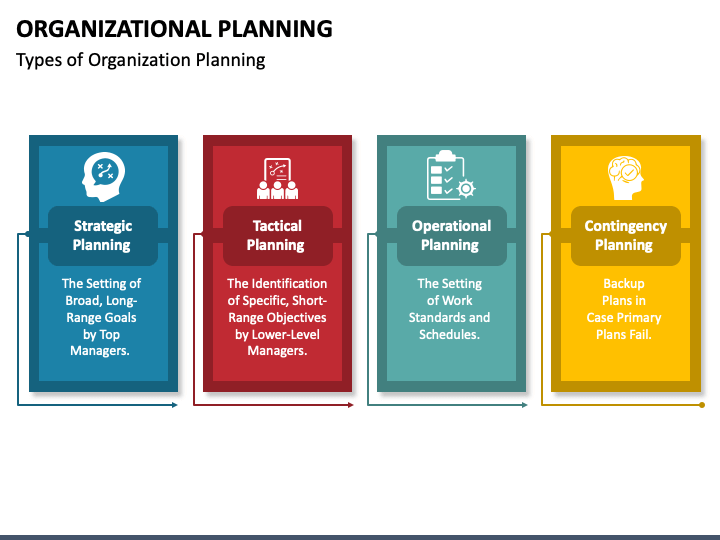 Organizational Planning PPT Slide 1