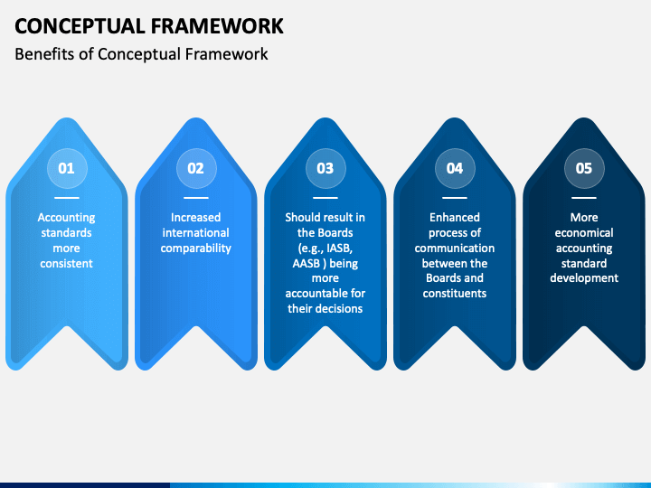 presentation framework example