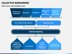 Collective Bargaining PowerPoint And Google Slides Template - PPT Slides