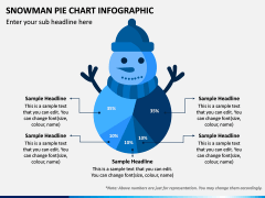 Snowman Pie Chart PPT Slide 9