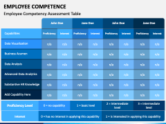 Employee Competence PowerPoint Template - PPT Slides