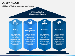 Safety Pillars PPT Slide 1