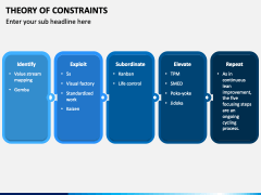 Theory of Constraints PowerPoint and Google Slides Template - PPT Slides
