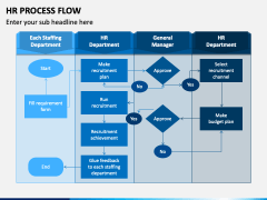 HR Process Flow PPT Slide 3