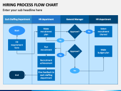 Hiring Process Flow Chart PPT Slide 1