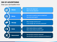 5M of Advertising PowerPoint Template - PPT Slides